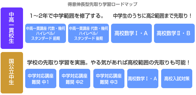 学習ロードマップ