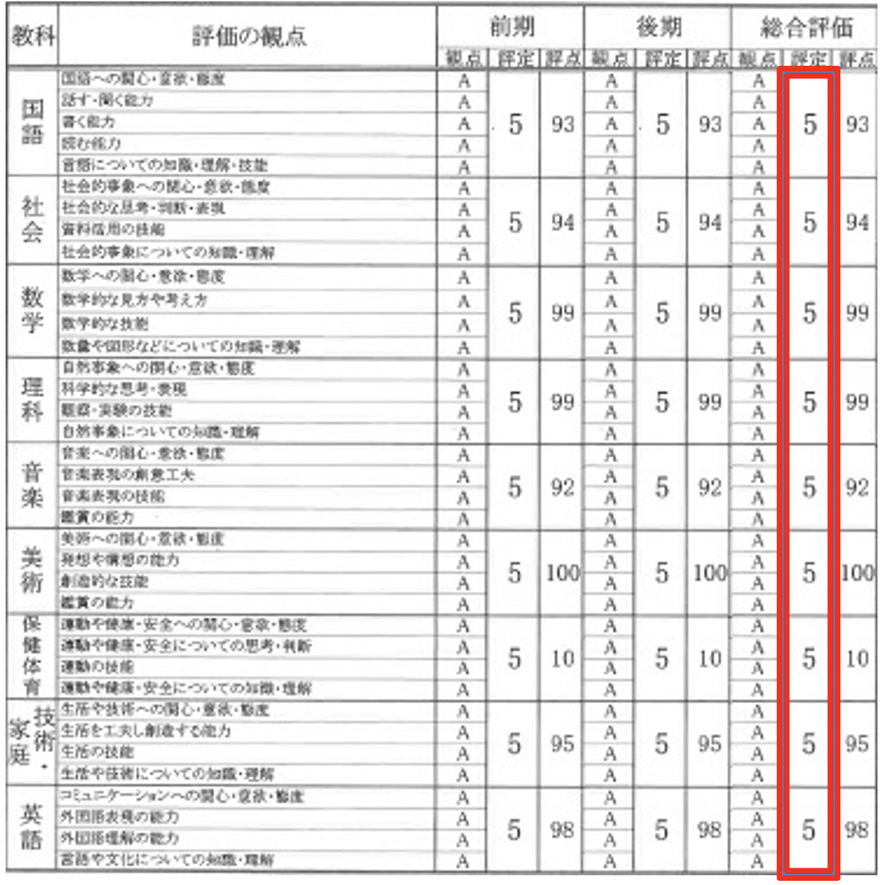 中学 受験 内申 書 必要 な 学校 関東